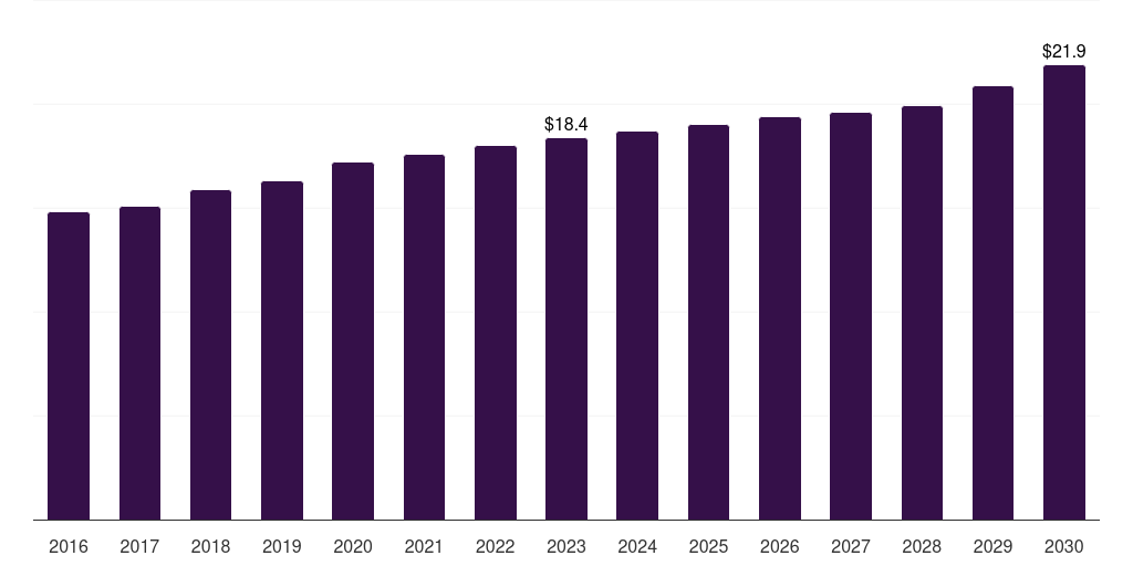 France medical foods for orphan diseases market, 2016-2030 (US$M)