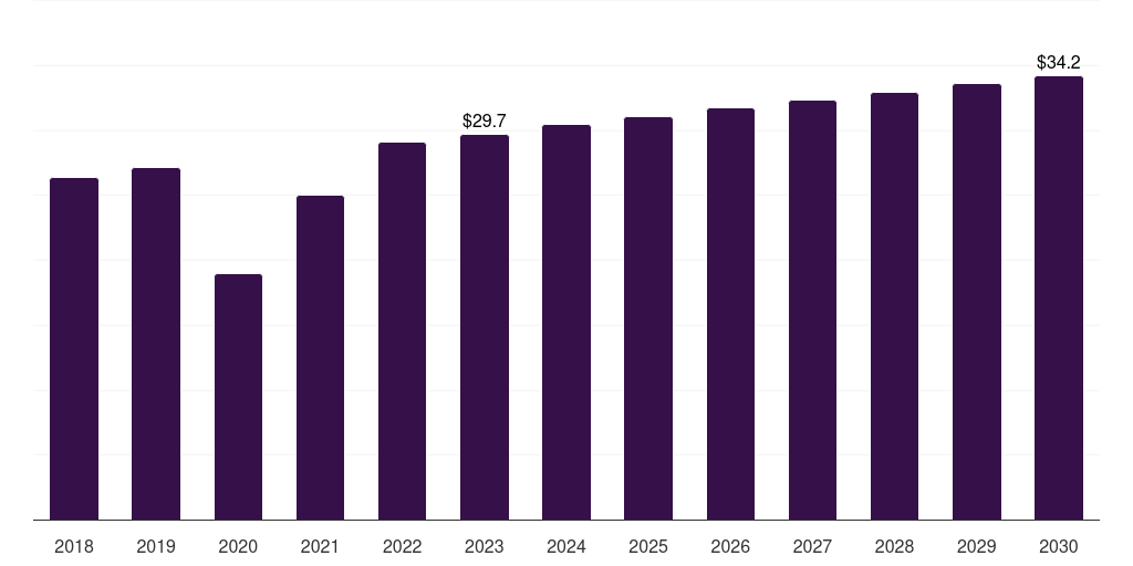 France medical x-ray image processor market, 2018-2030 (US$M)