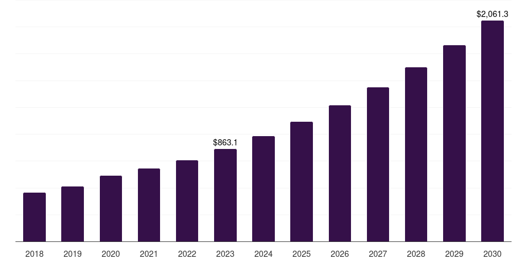 France mhealth services market, 2018-2030 (US$M)