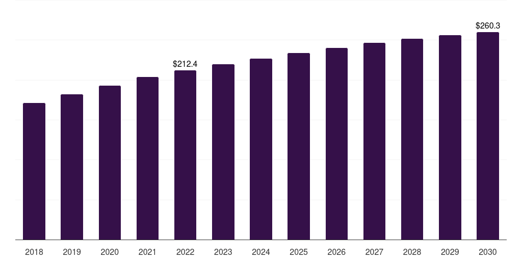 France payday loans market, 2018-2030 (US$M)