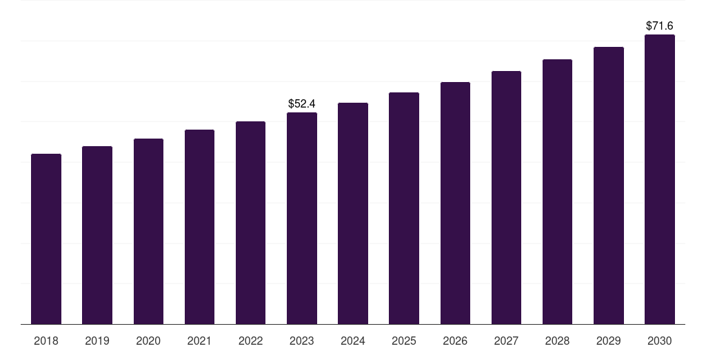 France plant-based excipients market, 2018-2030 (US$M)