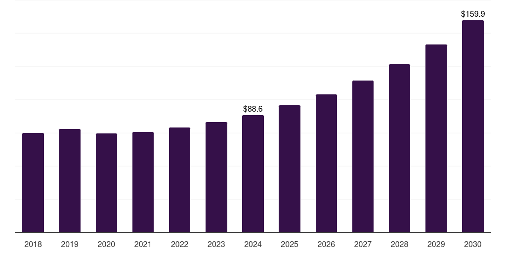 France plastics in personalized drug delivery systems market, 2018-2030 (US$M)