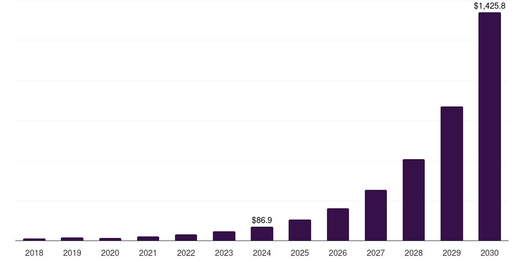 France process mining software market, 2018-2030 (US$M)