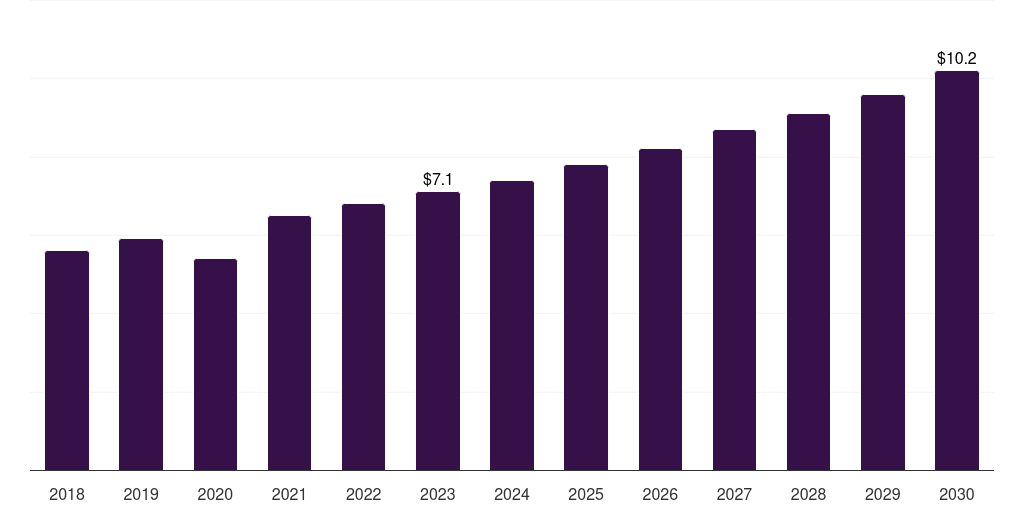 France pulmonary stents market, 2018-2030 (US$M)