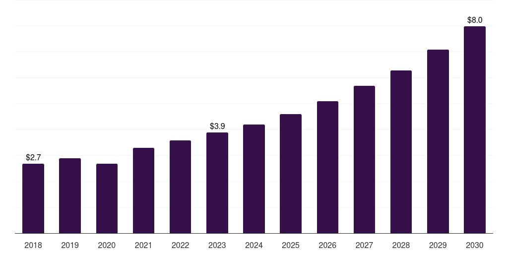 France rabbit based custom antibody market, 2018-2030 (US$M)