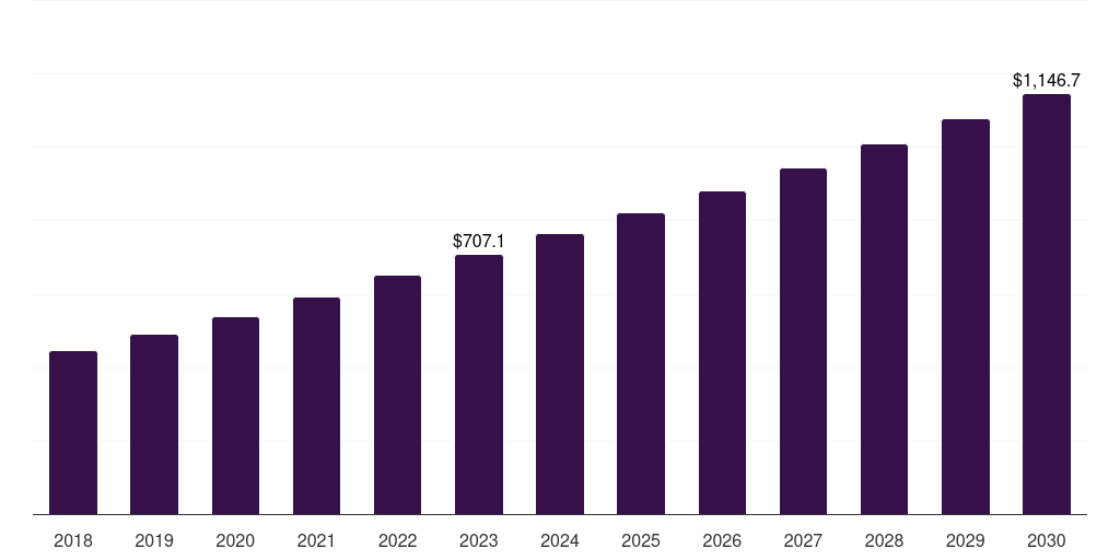France retail point-of-sale terminals market, 2018-2030 (US$M)
