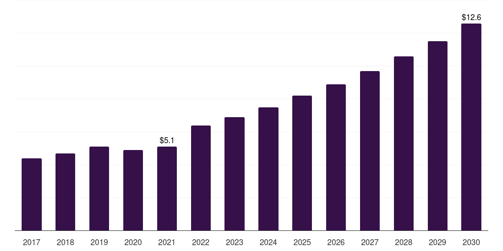France stroke post processing software market, 2017-2030 (US$M)