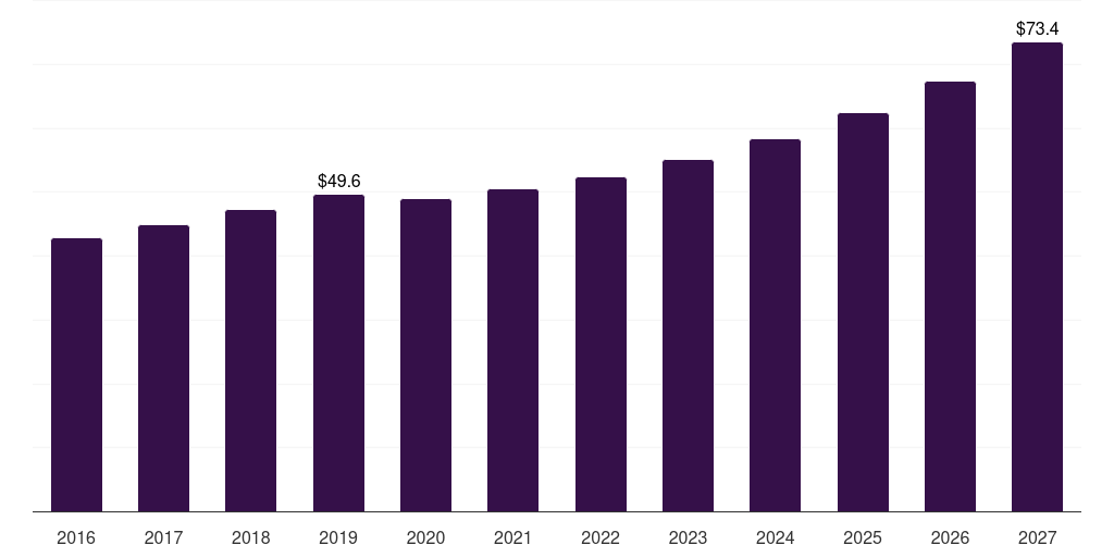 France tactical footwear market, 2016-2027 (US$M)