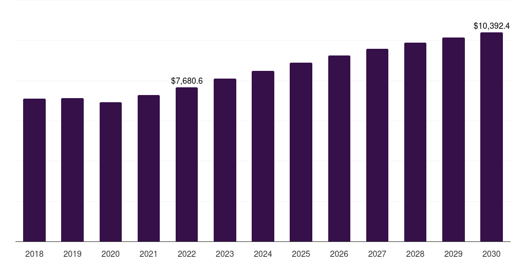 France tendonitis treatment market, 2018-2030 (US$M)