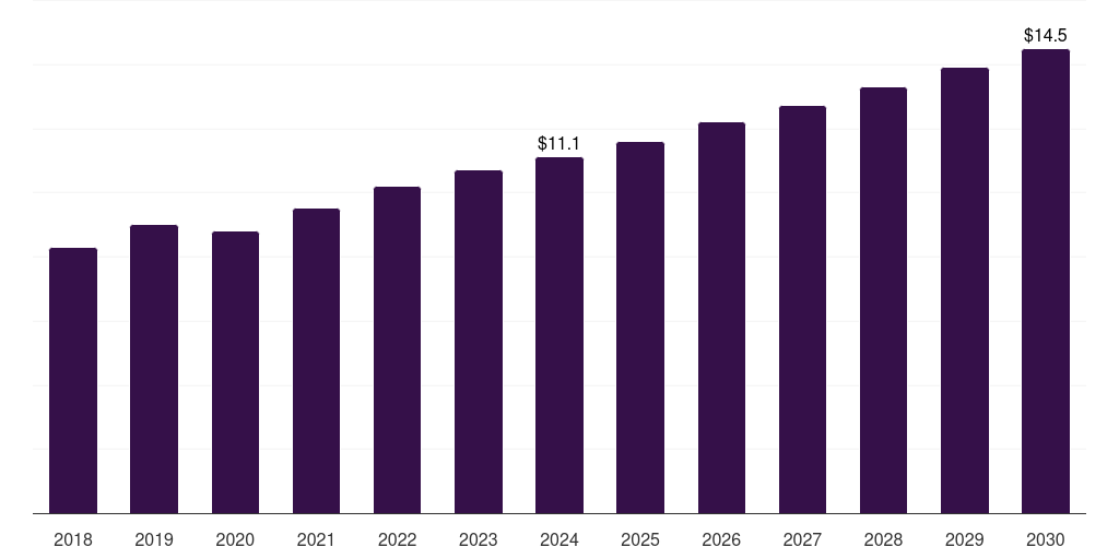 France tire derived fuel market, 2018-2030 (US$M)