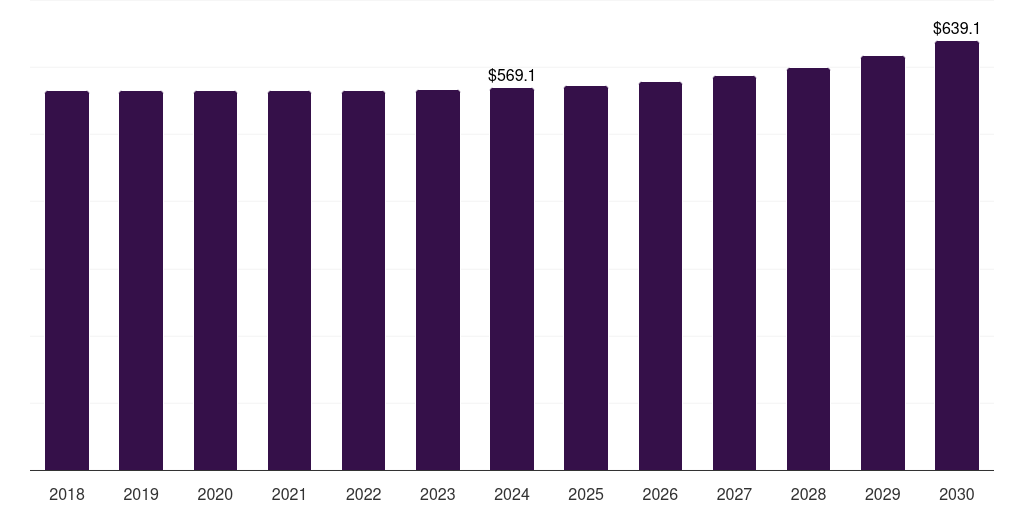 France water taxi market, 2018-2030 (US$M)