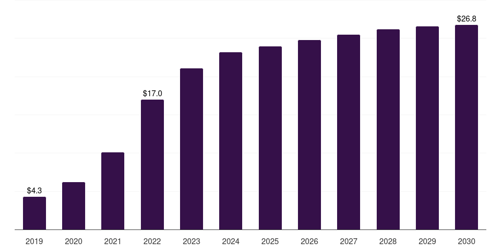 France wifi6 market, 2019-2030 (US$M)