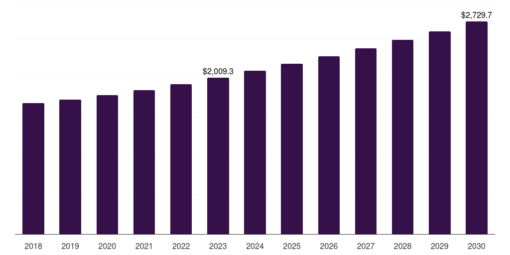 Germany 2 piece cans packaging market, 2018-2030 (US$M)