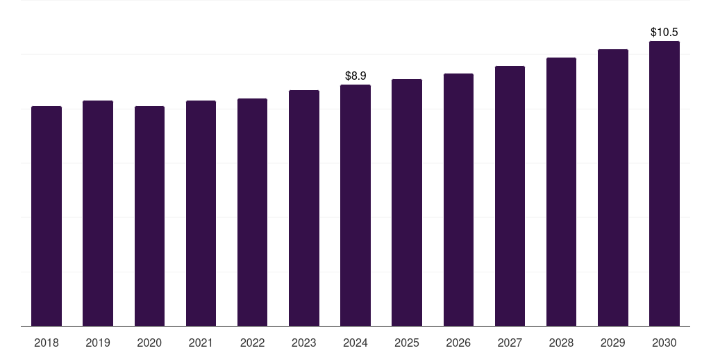 Germany aerospace adhesives & sealants market, 2018-2030 (US$M)