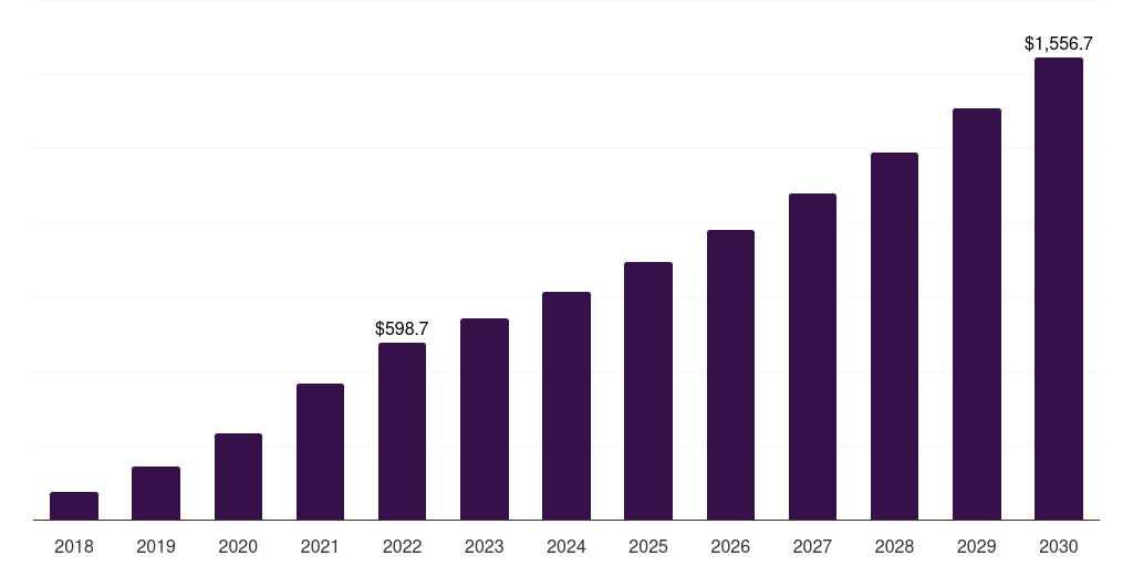 Germany antibody drug conjugates contract manufacturing market, 2018-2030 (US$M)