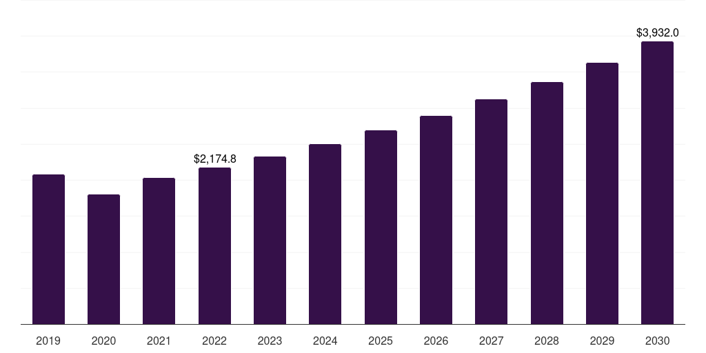Germany antimicrobial plastic market, 2021-2033 (US$M)