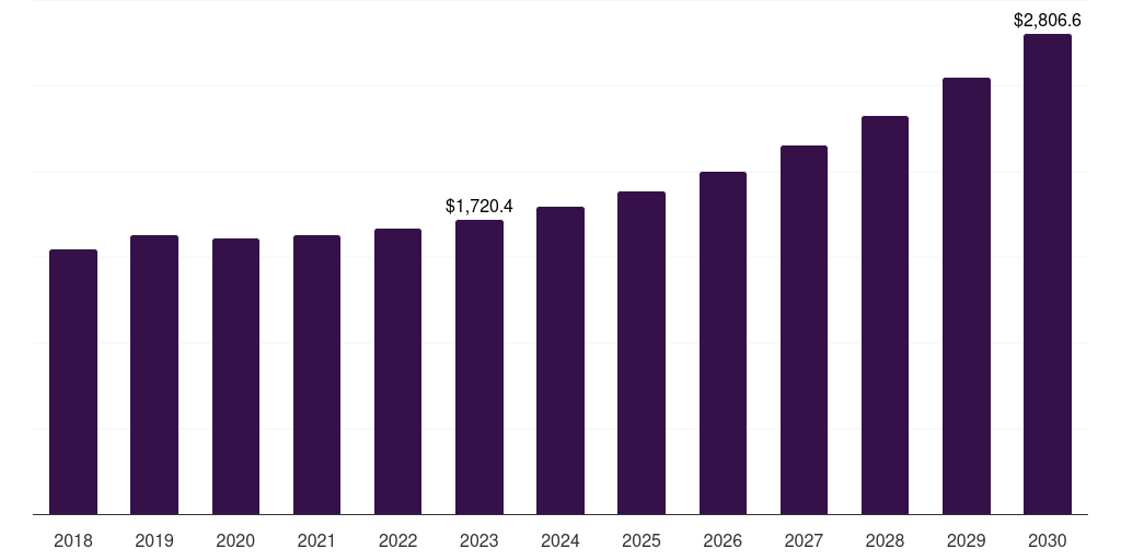 Germany bio based polyurethane market, 2018-2030 (US$K)