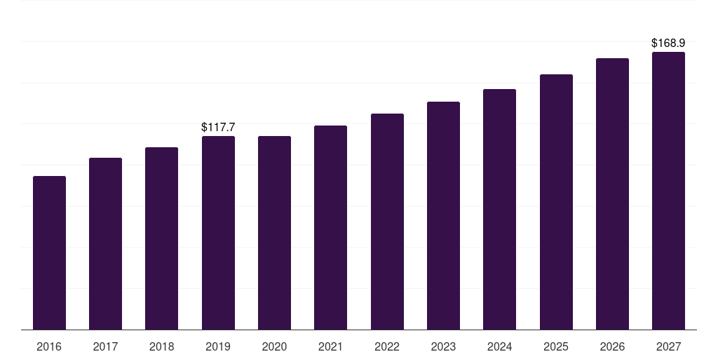 Germany black tea extracts market, 2016-2027 (US$M)