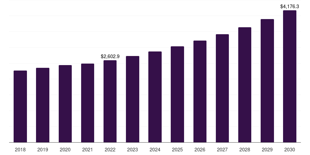 Germany boot market, 2018-2030 (US$M)
