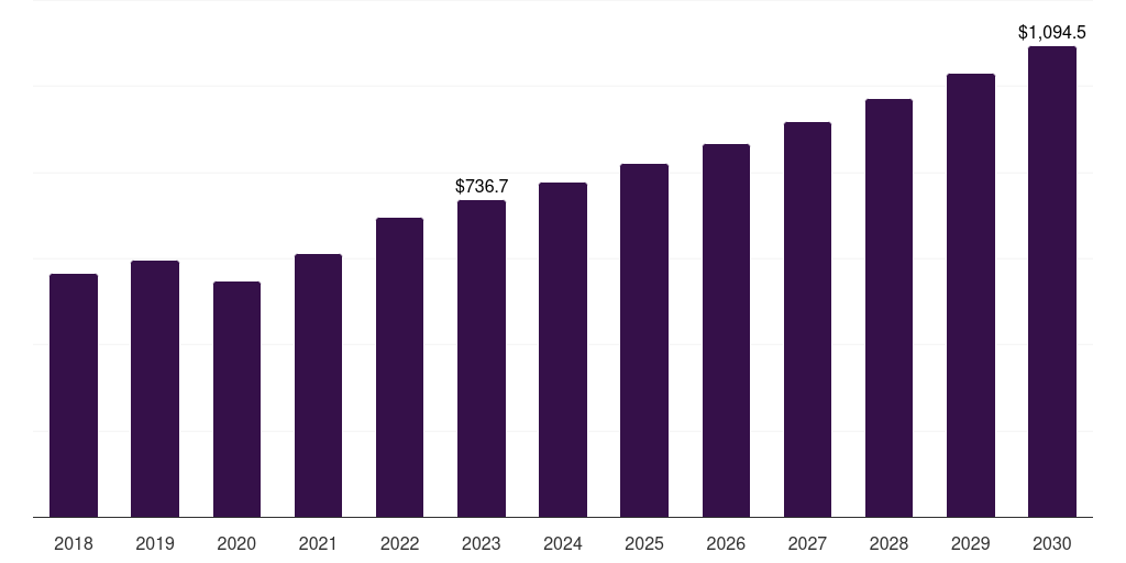 Germany breast cancer drugs, 2018-2030 (US$M)