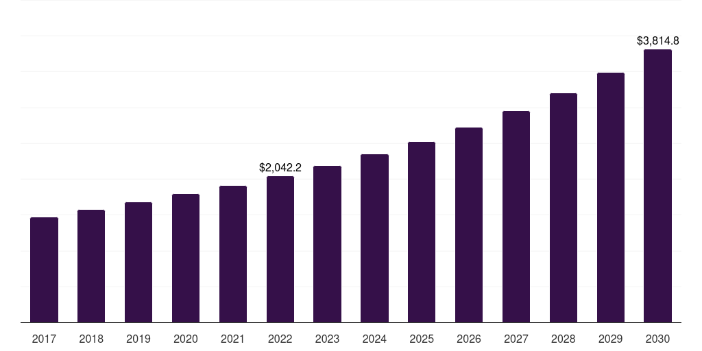 Germany cash logistics market, 2017-2030 (US$M)