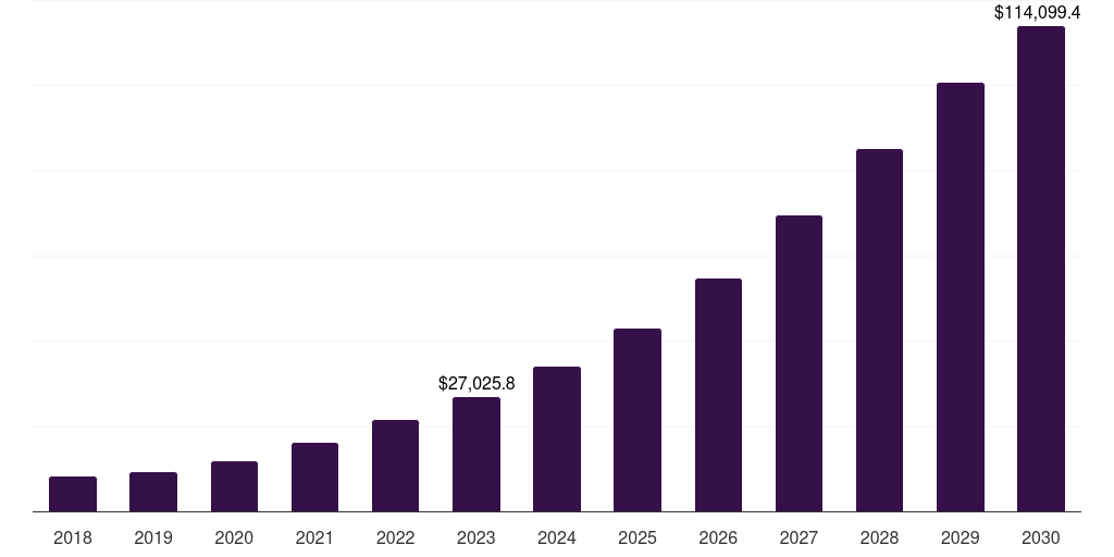 Germany cloud computing market, 2018-2030 (US$M)