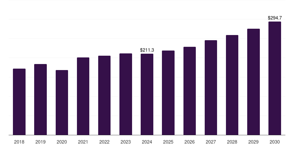 Germany corundum market, 2018-2030 (US$M)