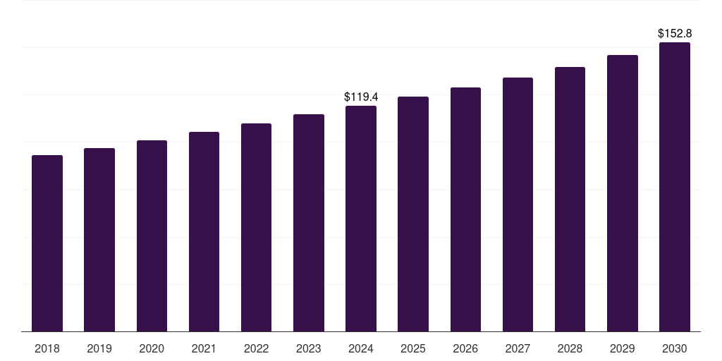 Germany critical care diagnostics market, 2018-2030 (US$M)