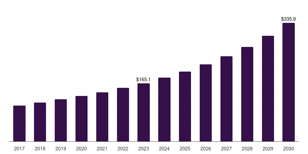 Germany custom t-shirt printing market, 2017-2030 (US$M)