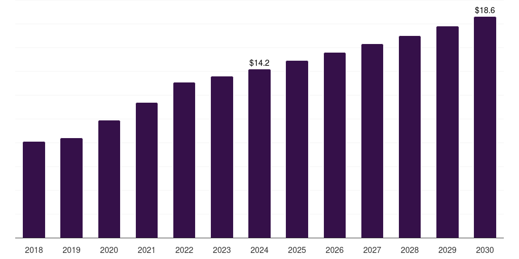Germany dura substitutes market, 2018-2030 (US$M)