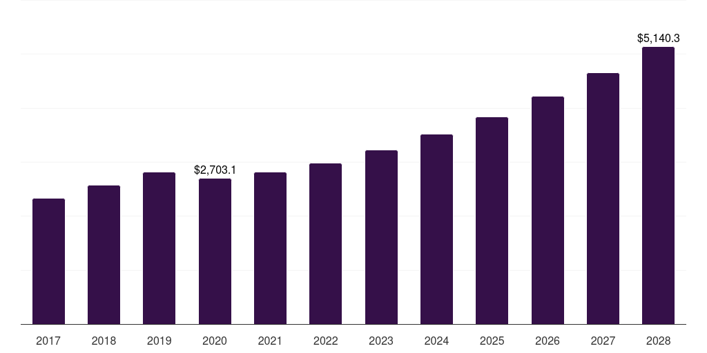 Germany epoxy composite market, 2017-2028 (US$M)