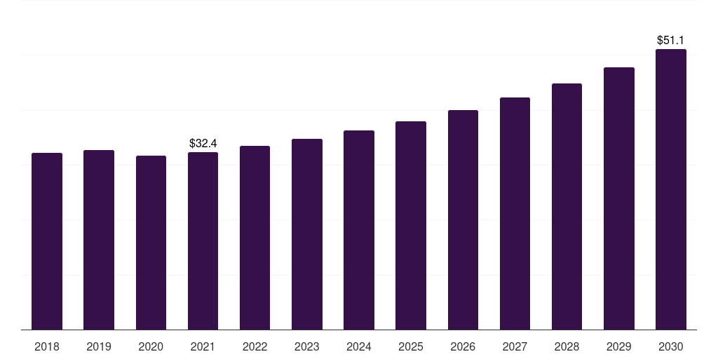 Germany fire resistant protective wear knitted fabric market, 2018-2030 (US$M)