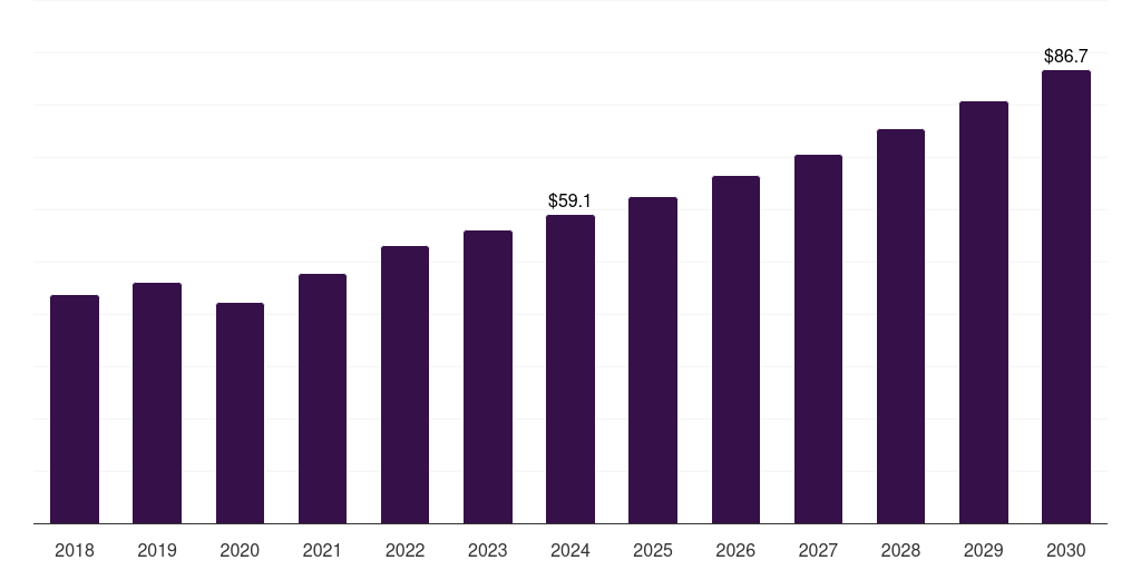Germany high intensity focused ultrasound market, 2018-2030 (US$M)