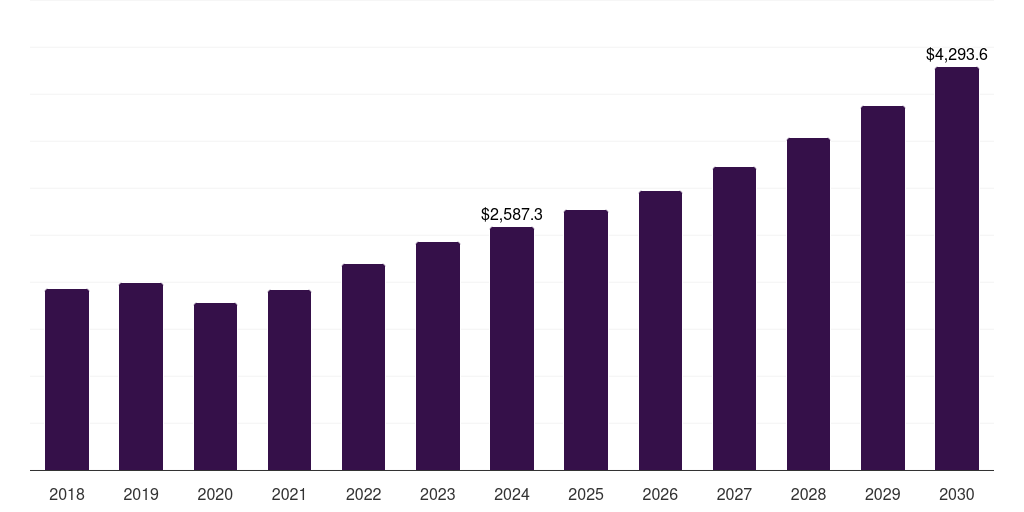 Germany indoor amusement center market, 2021-2033 (US$M)