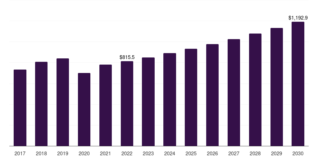 Germany j-beauty products market, 2017-2030 (US$M)