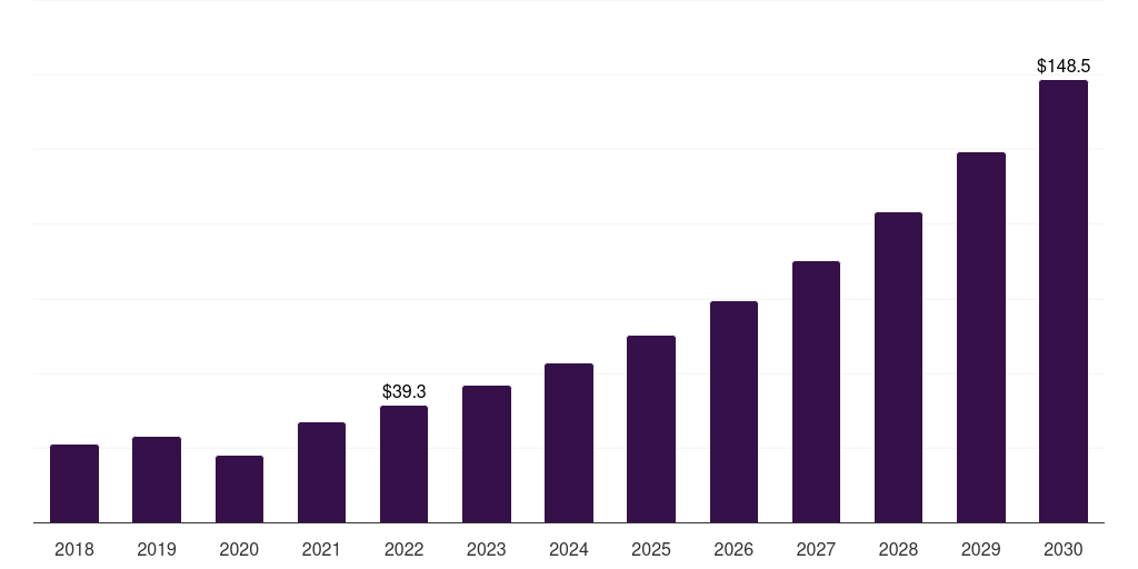 Germany laser hair removal market, 2021-2033 (US$M)