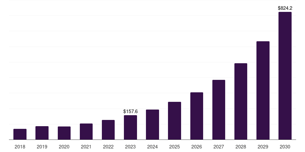 Germany mixed reality headset market, 2018-2030 (US$M)