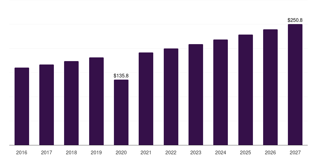 Germany monopolar electrosurgery instrument market, 2016-2027 (US$M)