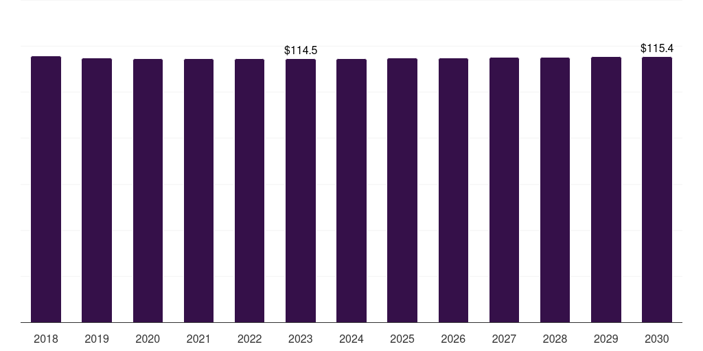 Germany neglected tropical diseases diagnosis market, 2018-2030 (US$M)