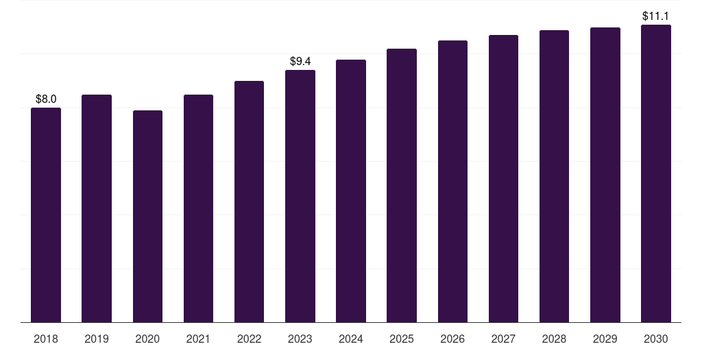 Germany other source research antibody market, 2018-2030 (US$M)