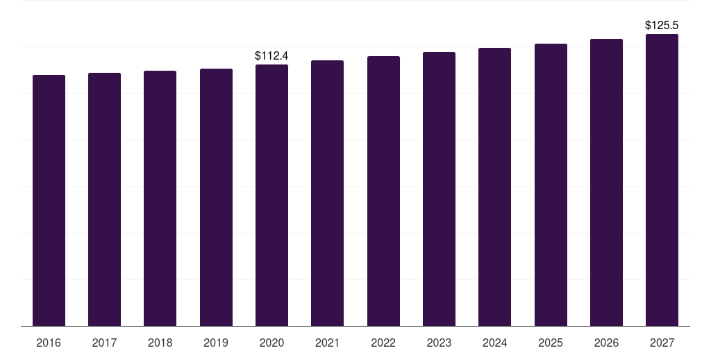 Germany pates market, 2016-2027 (US$M)