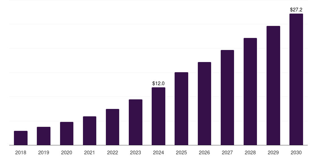 Germany pet monitoring camera market, 2018-2030 (US$M)