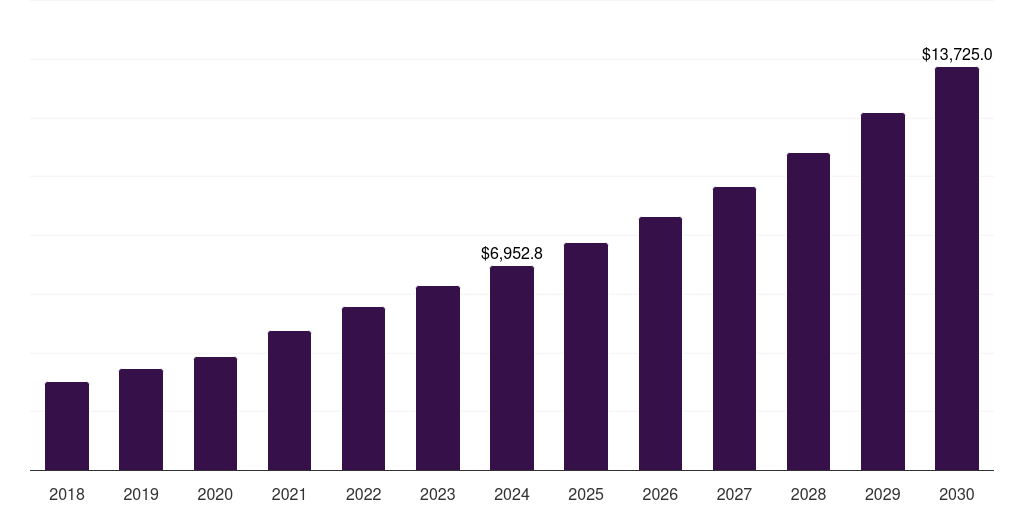 Germany pharmaceutical third-party logistics (3pl) market, 2018-2030 (US$M)