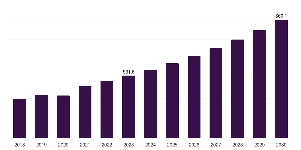 Germany photodynamic therapy devices market, 2018-2030 (US$M)