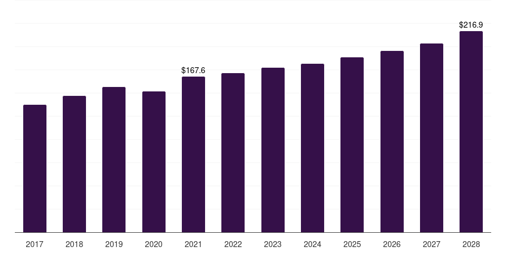 Germany plastics in consumer electronics market, 2017-2028 (US$M)