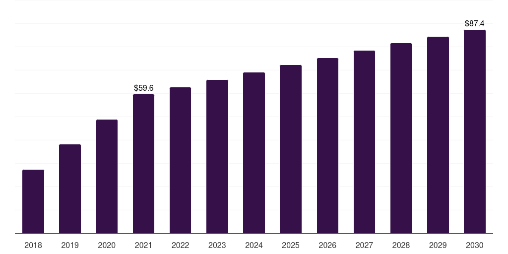Germany post-traumatic stress disorder treatment market, 2018-2030 (US$M)