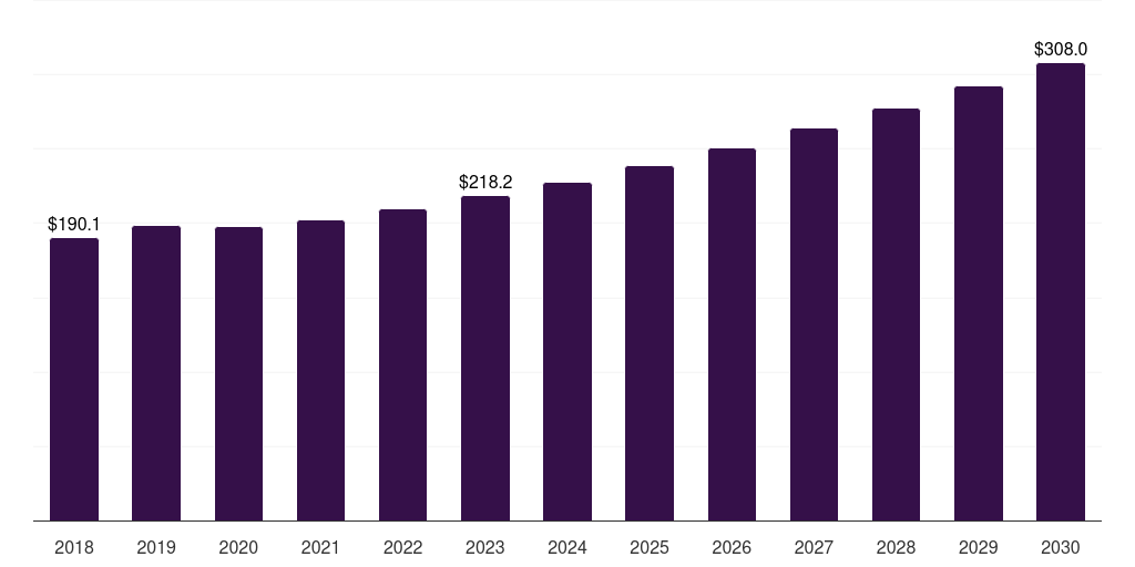 Germany recycled polystyrene market, 2018-2030 (US$M)