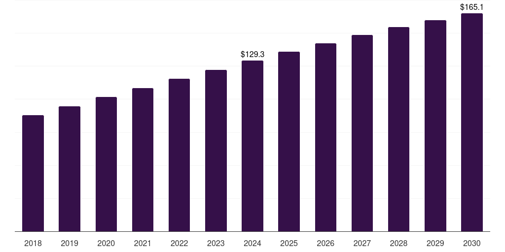 Germany scleroderma therapeutics market, 2018-2030 (US$M)