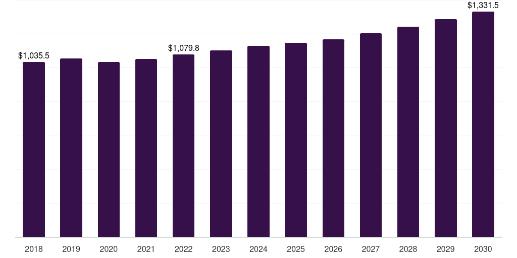 Germany secondary water & wastewater treatment equipment market, 2018-2030 (US$M)