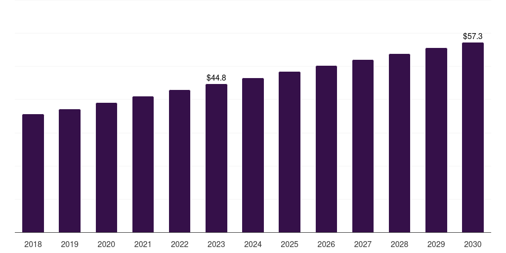 Germany skin lightening products market, 2018-2030 (US$M)